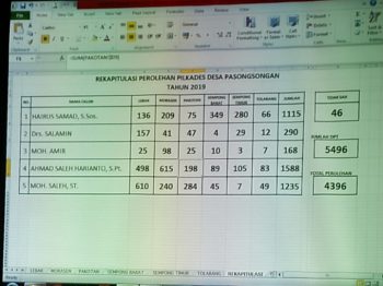 Pilkades Pasongsongan Dimenangkan Ahmad Saleh Harianto