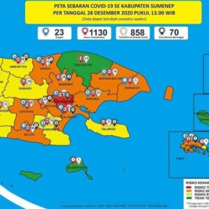 Update Covid-19 di Sumenep, Sehari Bertambah 89 Pasien