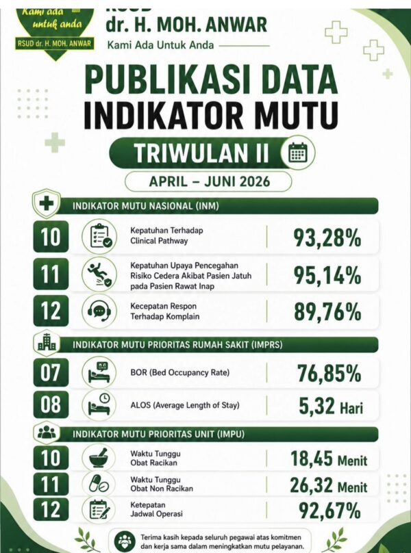 RSUD dr. H. Moh. Anwar Sumenep Publikasikan Indikator Mutu Triwulan II 2026, Direktur: Transparansi Jadi Kunci Peningkatan Layanan