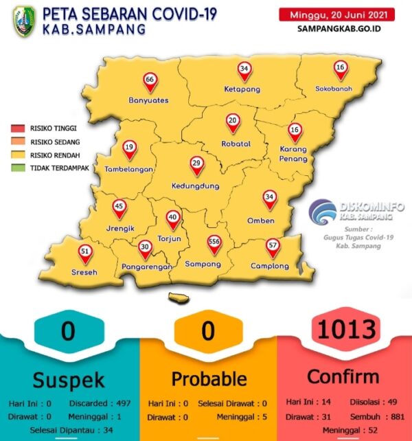 Kasus Covid-19 di Sampang Meroket, 14 Kecamatan Berubah Warna Kuning