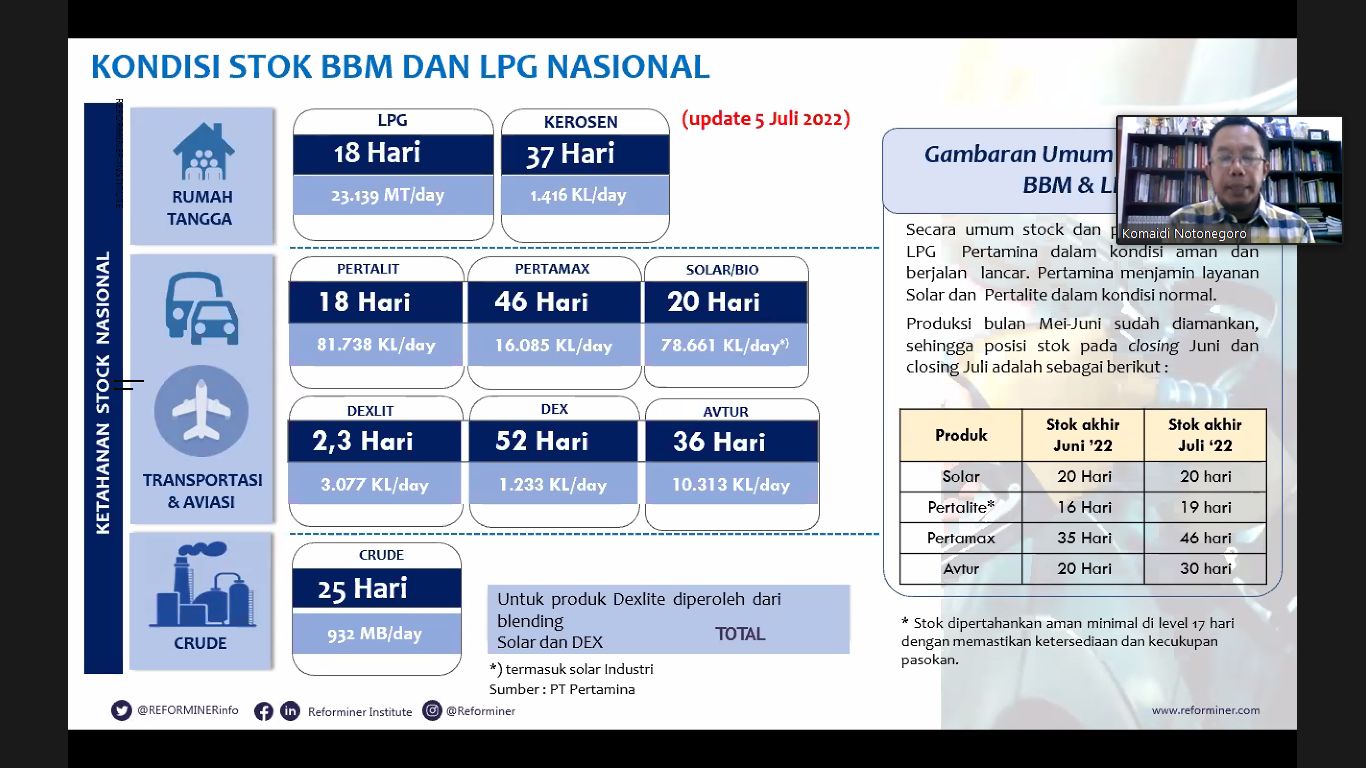 Pengamat Migas: Subsidi Tertutup Solusi Alokasi Subsidi BBM Tepat Sasaran