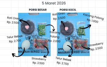 Transparansi Anggaran Menu Kering MBG Ramadhan di Bondowoso, SPPG Grujugan Kidul 02 Jelaskan Detail AKG