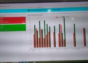 Pelaksanaan Pilkada di Sumenep Berjalan Lancar dan Aman, Begini Kata Kepala Bakesbangpol