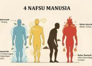 Manusia dan Nafsu Birahi : Islam Hadir dengan Solusi