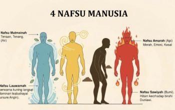 Manusia dan Nafsu Birahi : Islam Hadir dengan Solusi